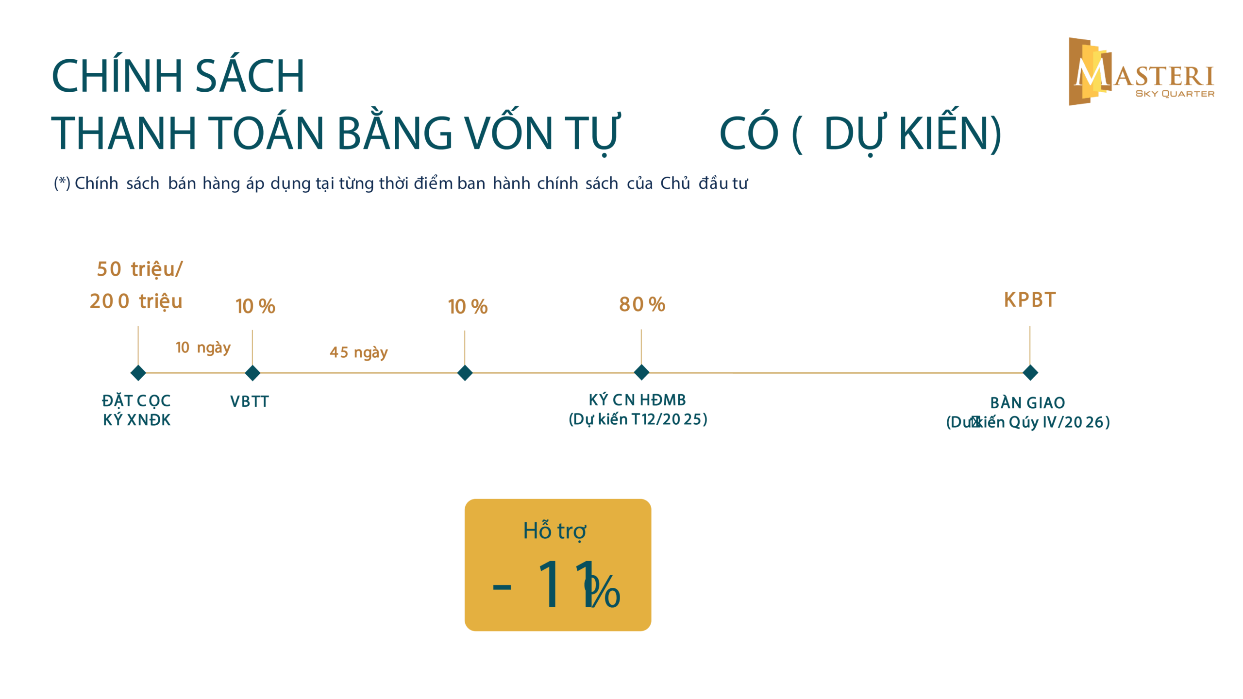 chính sách bán hàng masteri sky quarter