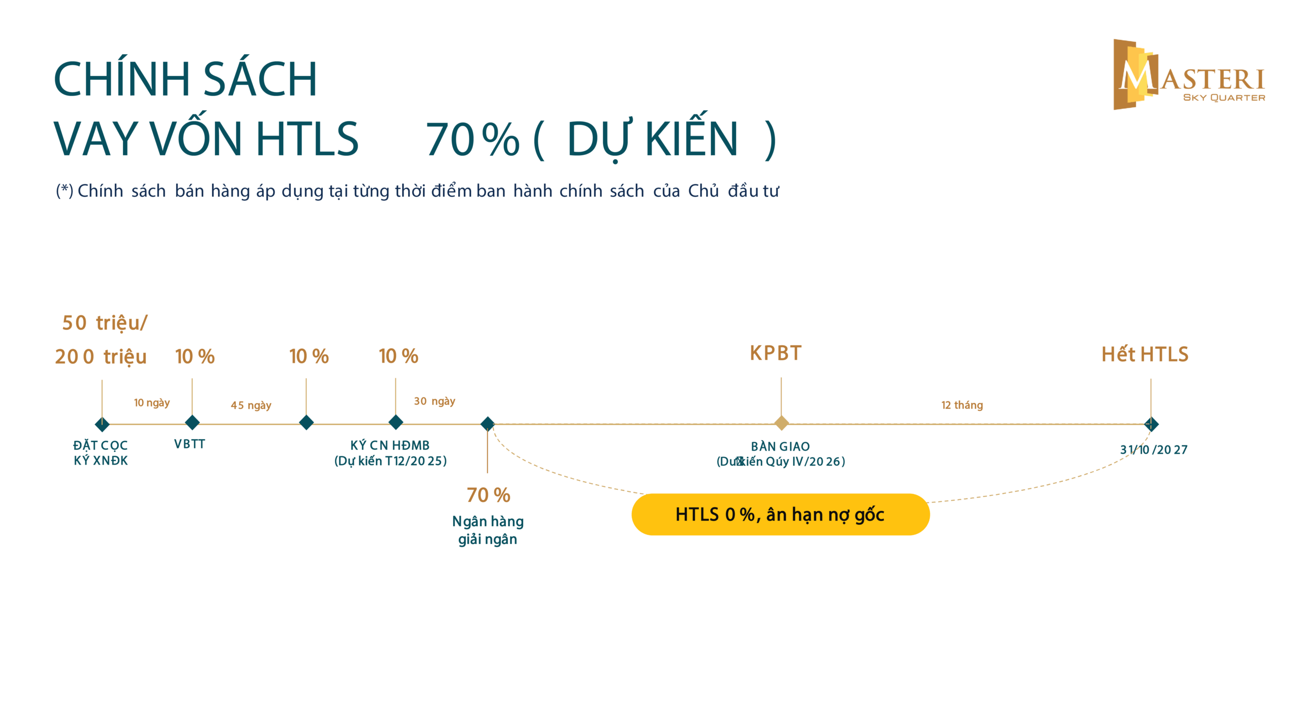chính sách bán hàng masteri sky quarter